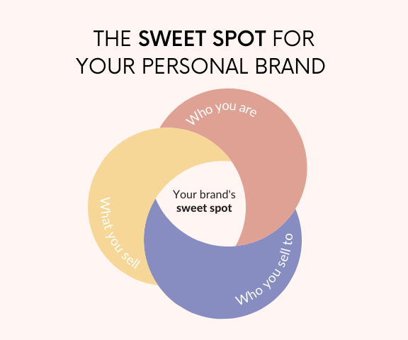 Attract clients with color personal brand sweet spot graphic